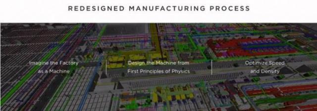 從“造車”到“儲(chǔ)能” 特斯拉超級工廠揭幕，馬斯克的能源棋局再落一子